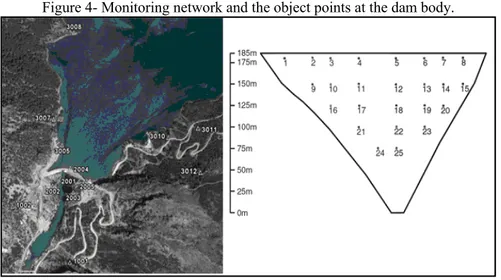 Figure 4- Monitoring network and the object points at the dam body. 