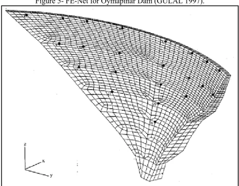 Figure 5- FE-Net for Oymapinar Dam (GULAL 1997). 