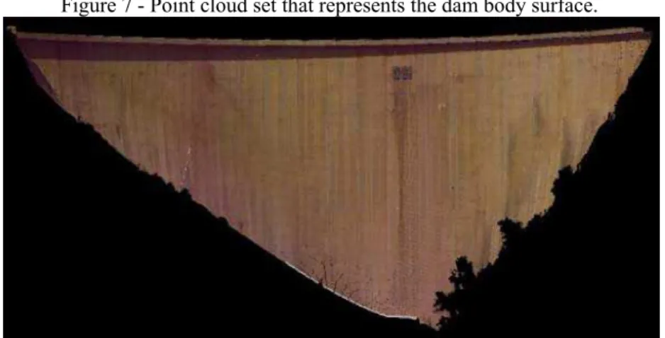Figure 7 - Point cloud set that represents the dam body surface. 