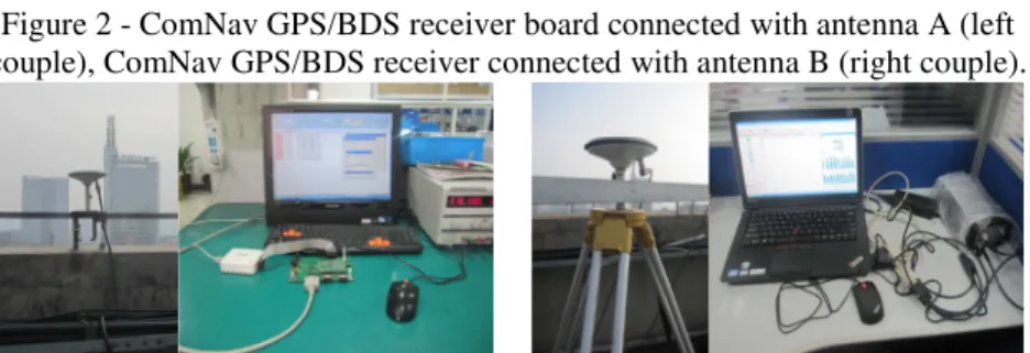 Figure 2 - ComNav GPS/BDS receiver board connected with antenna A (left  couple), ComNav GPS/BDS receiver connected with antenna B (right couple)