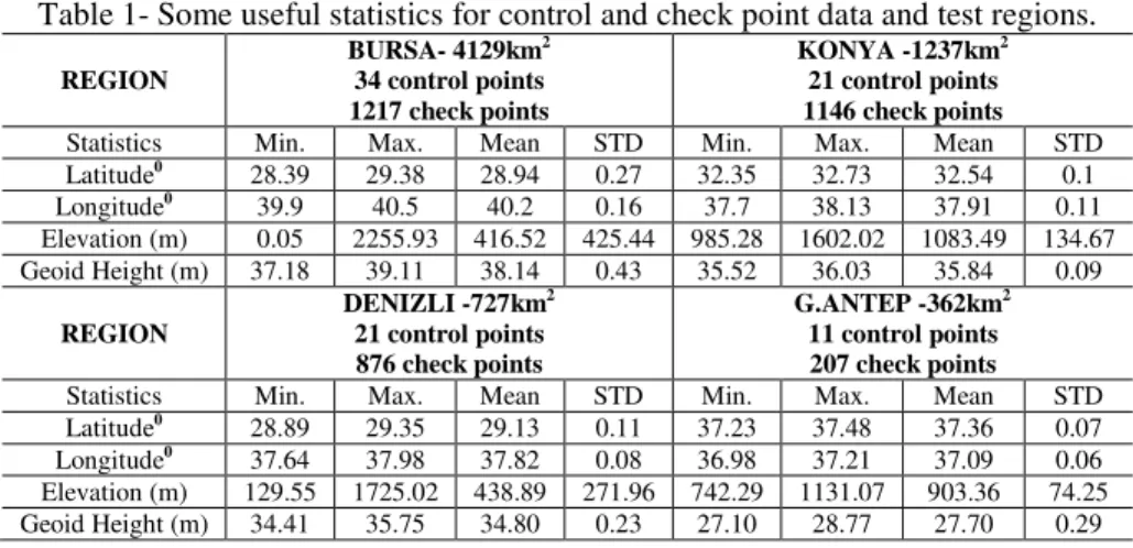 Table 1- Some useful statistics for control and check point data and test regions. 