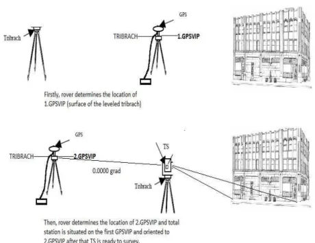 Figure 1 – GPSSIT concept. 