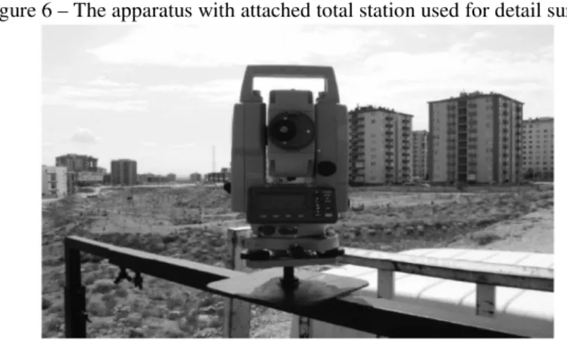 Figure 6 – The apparatus with attached total station used for detail survey.