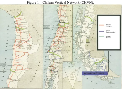 Figure 1 – Chilean Vertical Network (CHVN). 