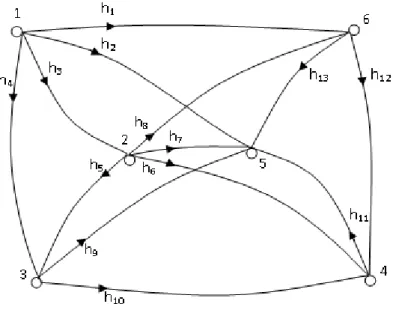 Figure 1 - A leveling network that considers mean values of the outward runs and  return runs