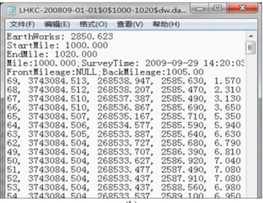 Figure 12 – Dynamic modeling visualization: Time  t 1 (form start time to  02-06-2010) (a), Time  t 2 (form start time to 28-07-2010) (b)