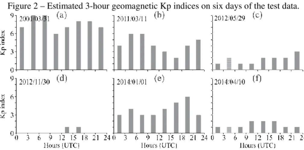 Figure 2 shows the geomagnetic Kp indices on six days  values  of  the  Kp  indices  (an  integer  in  the  range  0–9)  chan 2012/11/30) to geomagnetic storm (Kp 5; e.g., 2001/03/31)