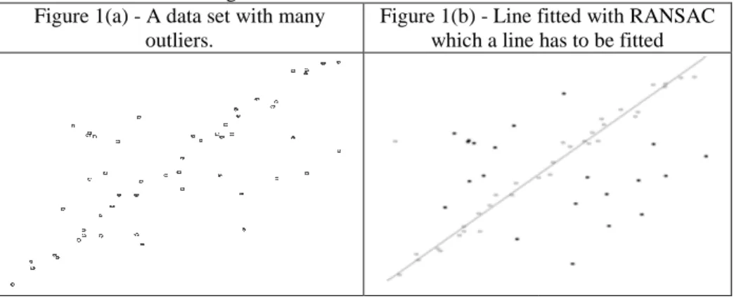 Figure  1  depicts  an  example  of  the  application  of  RANS parameters.  The  data  set  containing  correct  observations  (inlie burdened with gross errors (outliers) is shown in Figure 1