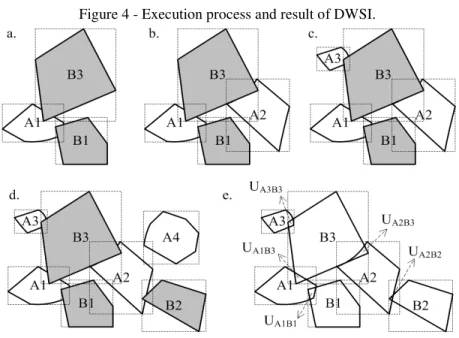 Figure 4 - Execution process and result of DWSI. 