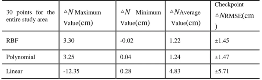 Table 4 - The  △ N statistic results for the 48-point checkpoint fitting of the study  area