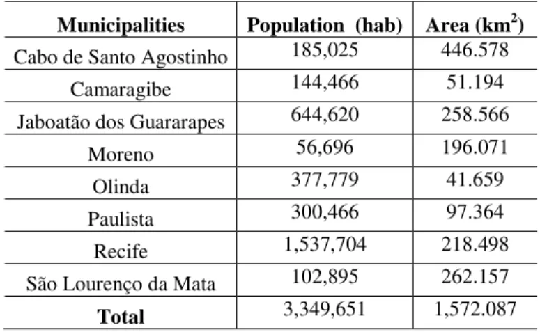 Table 1 - Total area and population in the urban area of Recife metropolitan region  (Source: IBGE (2010))