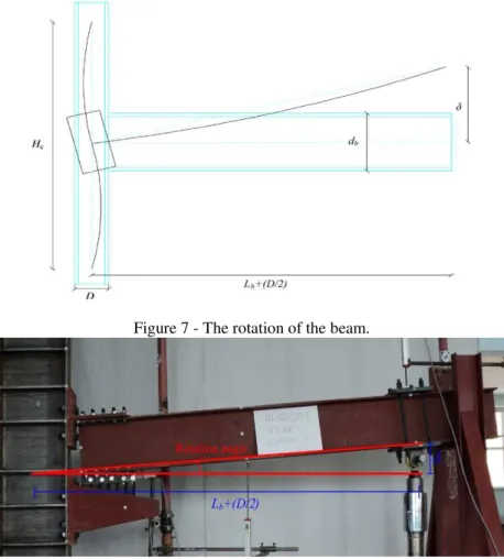 Figure 6 - Deformed shape of a beam-column connection. 