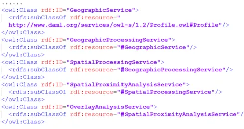 Figure 2: An example of hierarchical description in service taxonomy. 