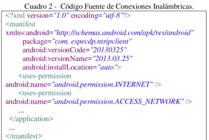 Cuadro 1 - Código Fuente de Ubicación. 