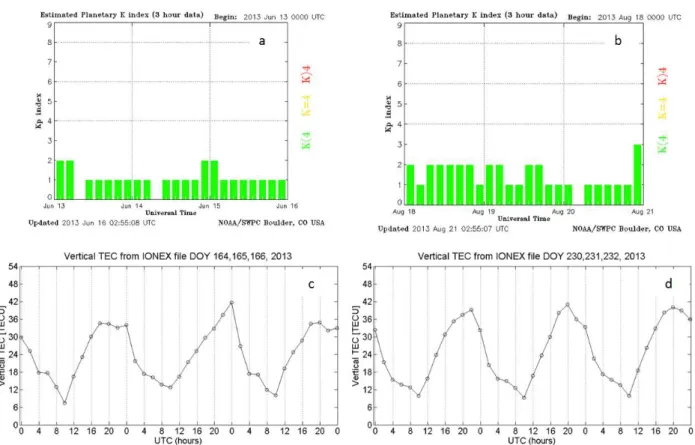 Figure 11. (a) Kp index values for DOY 164 to 166, 2013 and (b) for DOY 230 to 232, 2013; (c)  VTEC values for DOY 164 to 166, 2013  and (d) for DOY 230 to 232, 2013