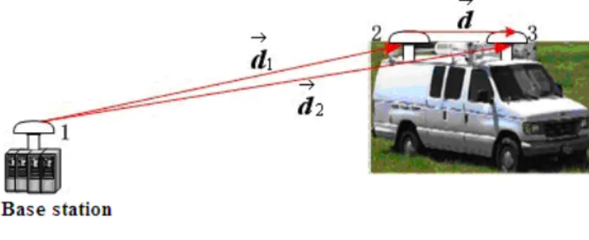 Figure 2: Sketch of algorithm validation embodiment. 