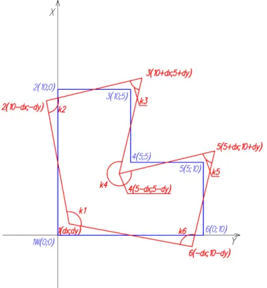 Figure 1: Example of the relationship between the position of a theoretical structure and after  RTN GNSS measurement using the classical method of line-line intersection