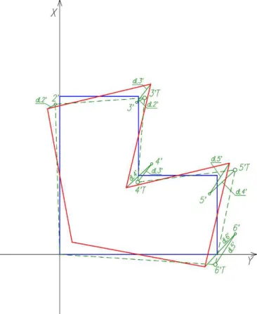 Figure 2: Exemplary presentation of the position of corners of a building determined in the main  direction