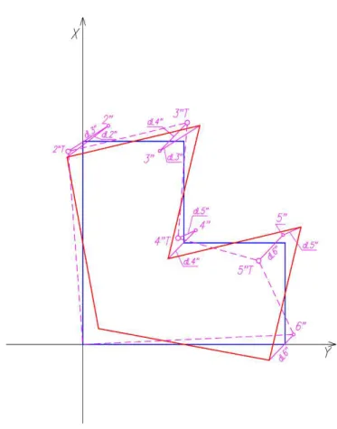 Figure 8: Exemplary presentation of the position of corners of a building determined in the  counter direction