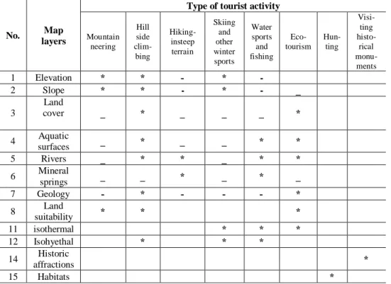 Table 1- Map layers used for Boolean-based ecotourism land capability evaluation  (Faraj Zadeh, 2008) 