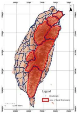 Figure 10 : Areas that lack benchmarks.
