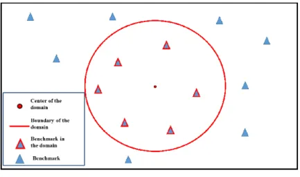 Figure 4 : Schematic of a buffer analysis.