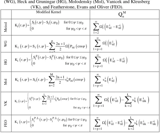 Table 1 - Mathematical formulae of modified kernels and truncation coefficients of  corresponding integral formulae according to methods of Meissl, Wong and Gore 