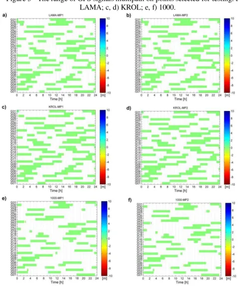 Figure 5 - The range of GPS signals multipath on points selected for testing: a, b)  LAMA; c, d) KROL; e, f) 1000