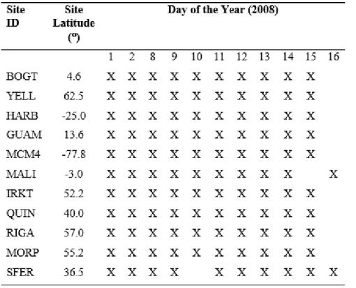 Table 1:  Schedule of observations where X denotes that data from this day were included in the  study