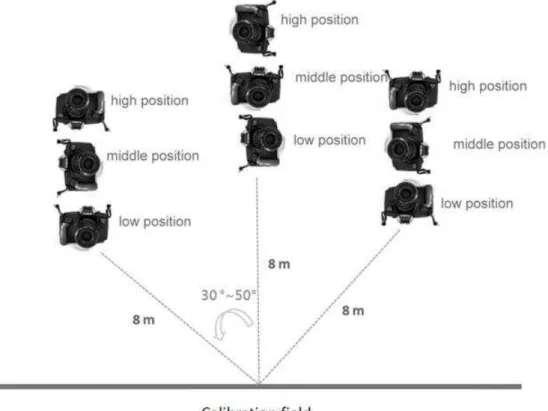 Figure 4: Exposure positions for camera calibration 