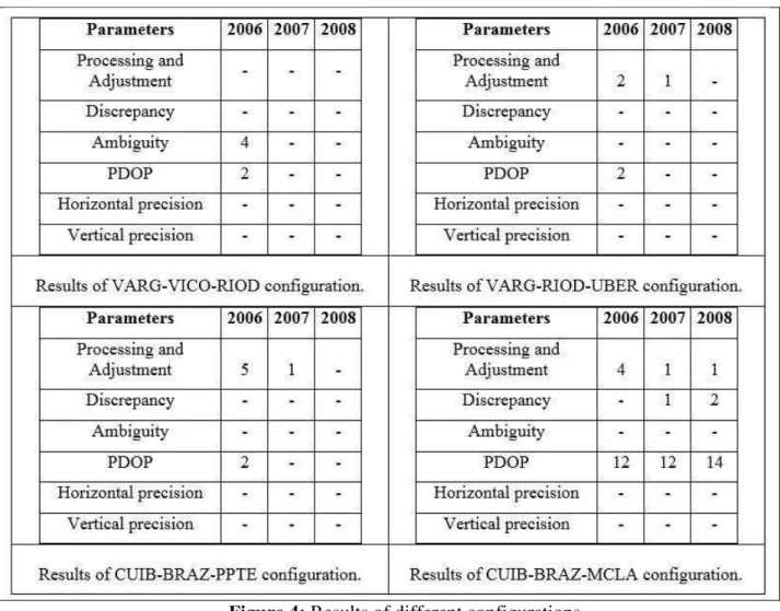 Figure 4: Results of different configurations. 