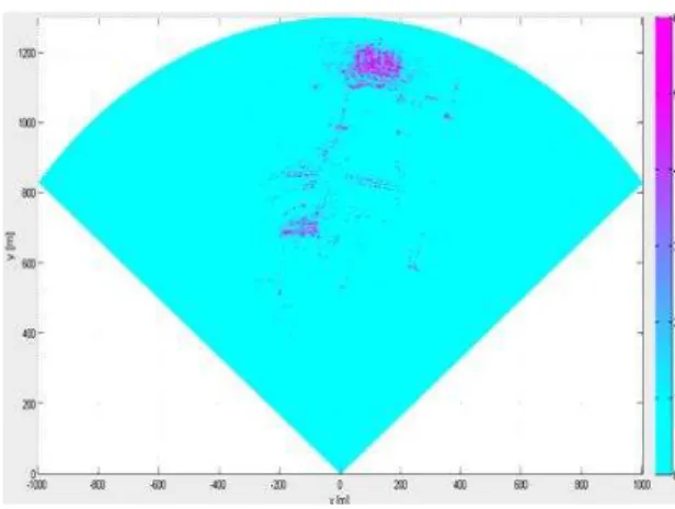 Figure 16: The phase stability map. 