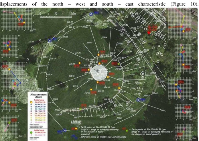Figure 7: The image of the localization of control points and reference points and trajectories of  control points in the period of  03.09.2013 ÷ 13.03.2015 (the Google Earth satellite image was 