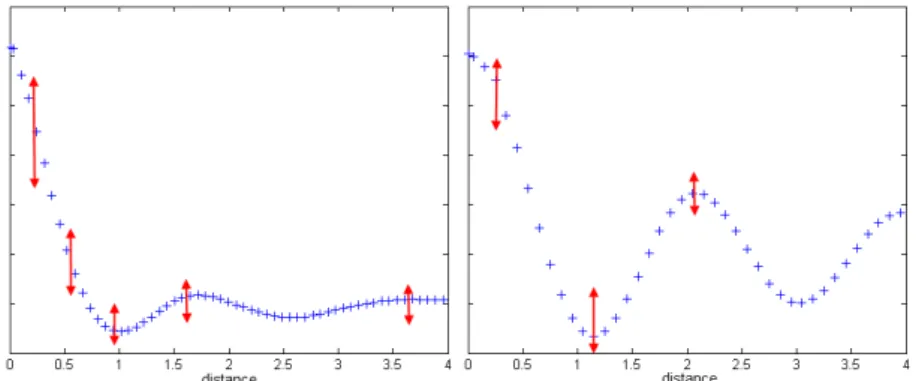 Figure 4:  Multiple constraints on model covariance functions 