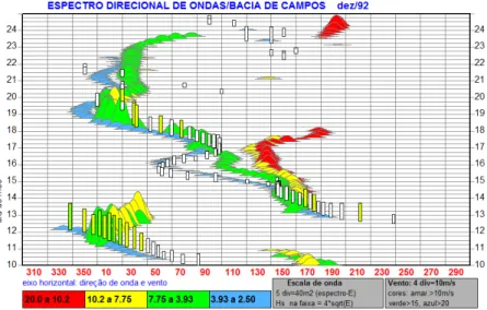 Figura 5:  PLEDS entre os dias 10 a 24 de dezembro de 1992. 