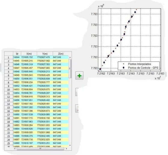 Figura 9: Espacialização de todos os traços do radargrama para o perfil 1 (Superfície)