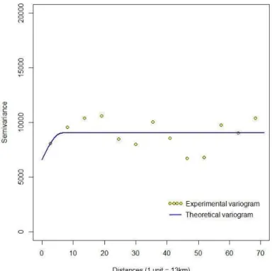 Figure 6: Adjustment of the theoretical variogram to the experimental variogram of commission  data