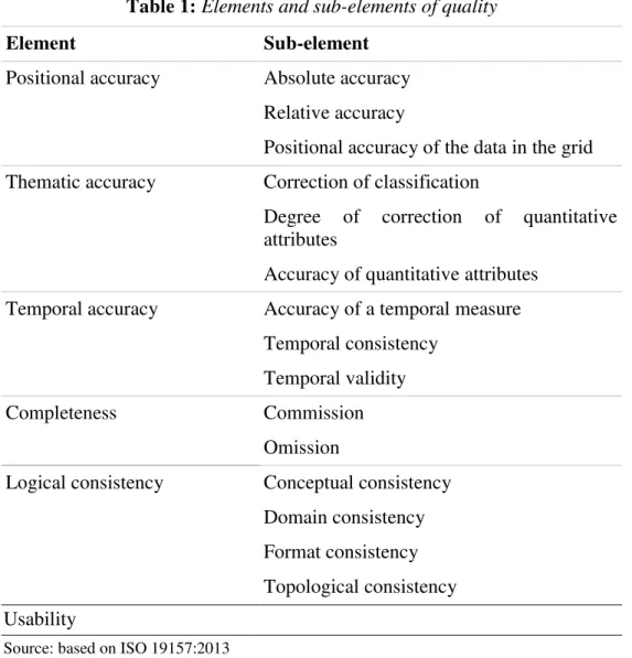 Table 1: Elements and sub-elements of quality