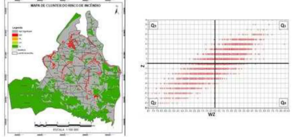 Figura 4: Clusters do Risco de Incêndio e Diagrama de Espalhamento de Moran para   o modelo proposto por Ribeiro et al (2008)