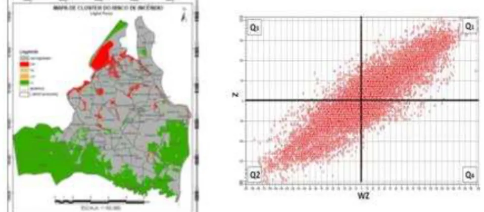 Figura 6: Mapa de Cluster do Risco de Incêndio e Diagrama de Espelhamento de Moran  para o ano de 2010 com base na lógica fuzzy 