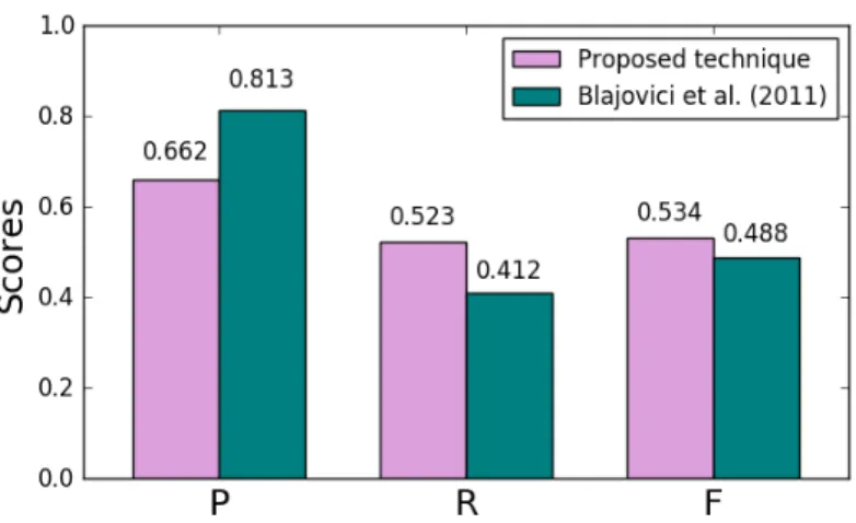 Figure 7:  Results of shadow detection in Guo’s dataset.