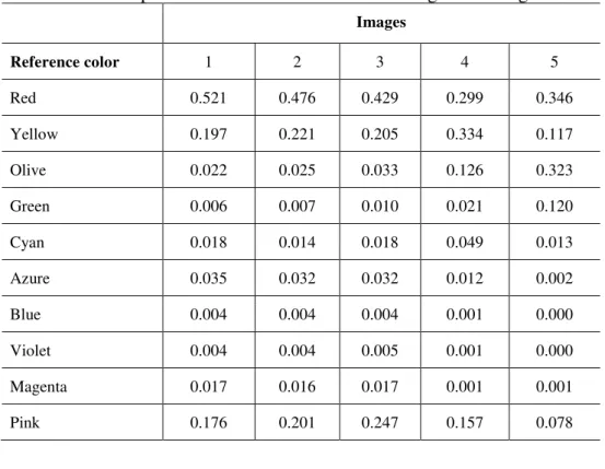 Figure 4: Shadow detection pseudocode for aerial images. 