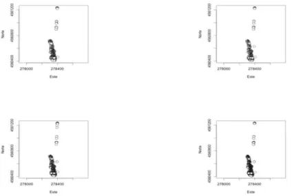 Figure 7: Presentation of the lower values with a high probability of being outliers, for 25% of  the data (upper left), 50% (upper right), 75% (lower left) and 100% (bottom right)