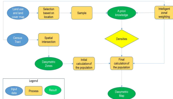 Figure 1.  Flow of the dasymetric map according to the intelligent method   Source: Adapted from França  (2012).