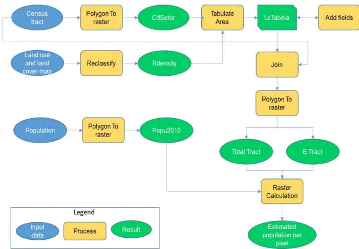 Figure 2.  Flow of the dasymetric map according to the method of Strauch and Ajara (2015)