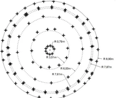 Figura 9: Disposição dos pontos observados na caixa d´água (ETA) com a estação total, com  diferentes raios de circunferência ajustados aos pontos