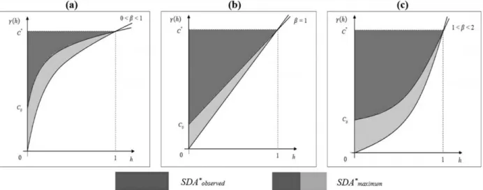 Figure 2 shows the equivalent spatial dependence observed and maximum areas. 