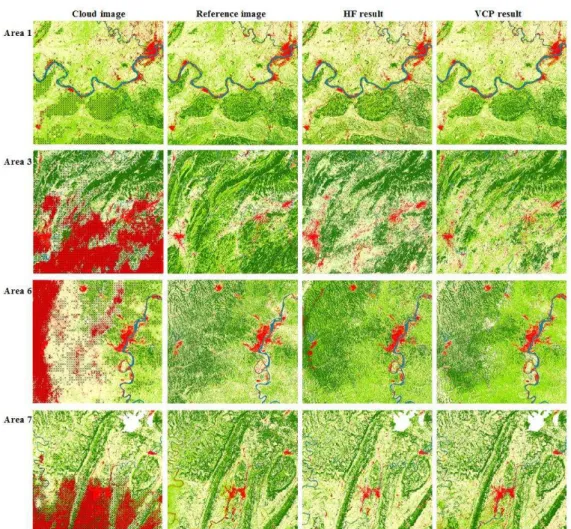 Figure 7:  A series of panels showing the performance of land cover classification after  removing the impacts of haze on four typical areas: Area 1 Thin cloud contaminated area in the 
