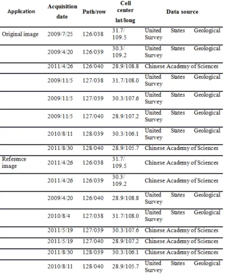 Table 1: List of Landsat TM images used for the current study 