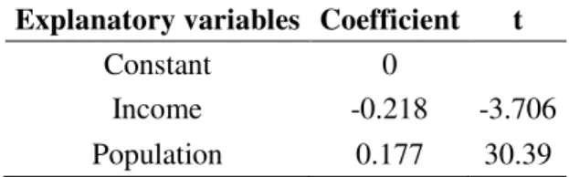 Table 2: Calibrated model parameters 